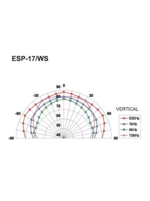 Monacor ESP-17/WS, PA Hi-Fi fali és mennyezeti hangsugárzó