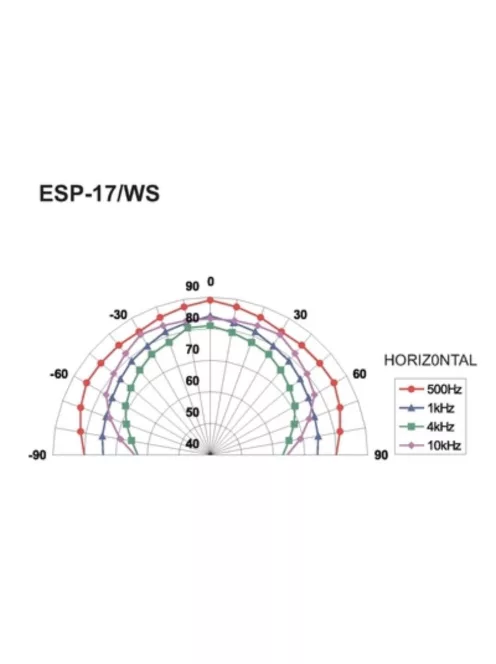 Monacor ESP-17/WS, PA Hi-Fi fali és mennyezeti hangsugárzó