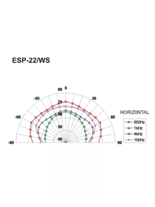 Monacor ESP-22/WS, PA Hi-Fi fali és mennyezeti hangsugárzó