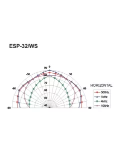   Monacor ESP-32/WS, PA Hi-Fi fali és mennyezeti hangsugárzó