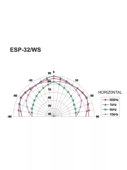 Monacor ESP-32/WS, PA Hi-Fi fali és mennyezeti hangsugárzó