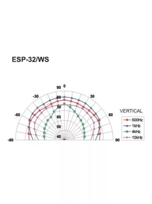 Monacor ESP-32/WS, PA Hi-Fi fali és mennyezeti hangsugárzó