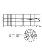 JTS JS-22 Professzionális studió kondenzátor mikrofon
