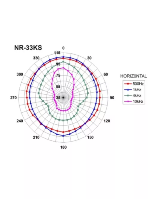 Monacor NR-33KS, tölcséres hangszóró