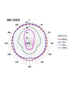 Monacor NR-33KS, tölcséres hangszóró