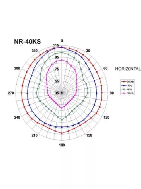 Monacor NR-40KS, tölcséres hangszóró