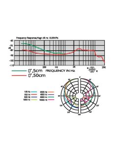 JTS NX-2, dinamikus nagydob- és basszusmikrofon