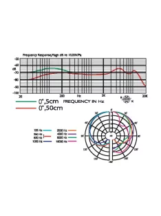 JTS NX-8, dinamikus énekmikrofon