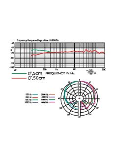 JTS NX-9 elektrét overhead mikrofon