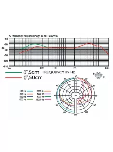 JTS PDM-3, dinamikus énekmikrofon