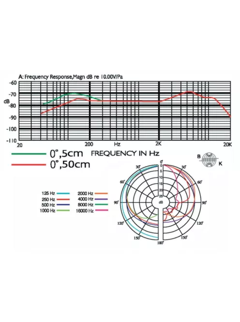 JTS PDM-3, dinamikus énekmikrofon