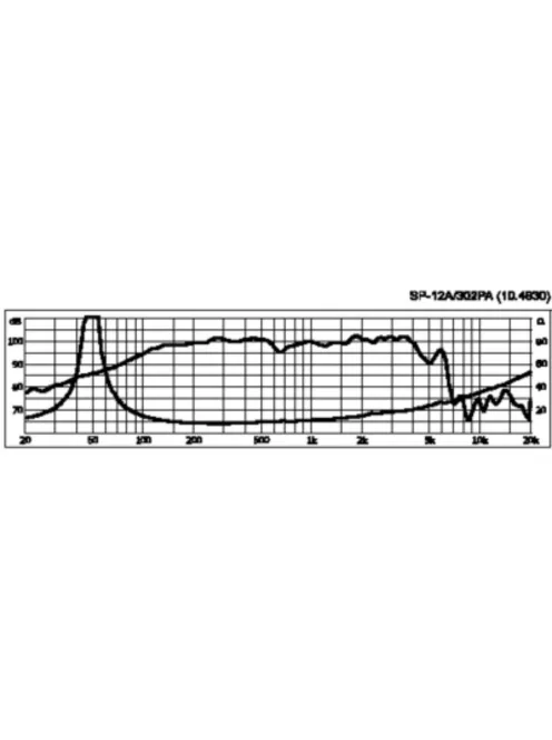 Monacor SP-12A/302PA, professzionális PA mélyközépsugárzó, 600Wmax, 300Weff, 8Ω