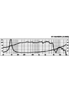 Monacor SP-15A/402PA, professzionális PA basszushangszóró, 800Wmax, 400Weff, 8Ω