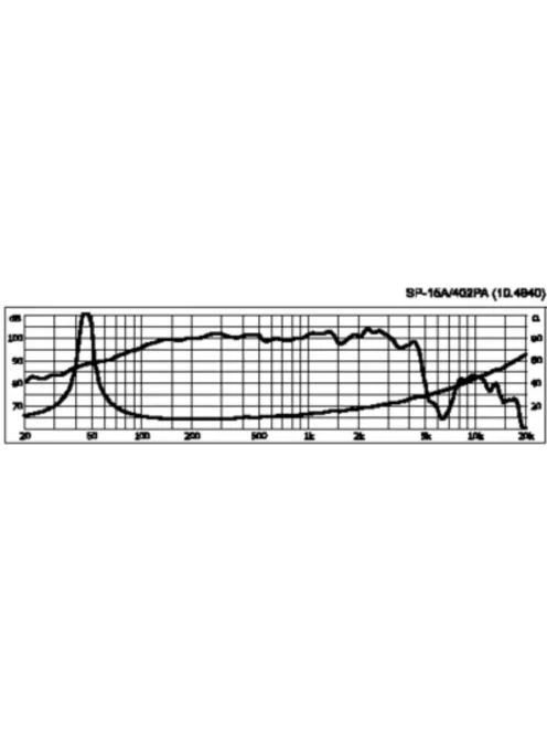 Monacor SP-15A/402PA, professzionális PA basszushangszóró, 800Wmax, 400Weff, 8Ω