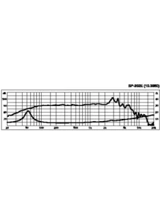 Monacor SP-202E, Hi-Fi mélyközépsugárzó, 100Wmax, 4Ω