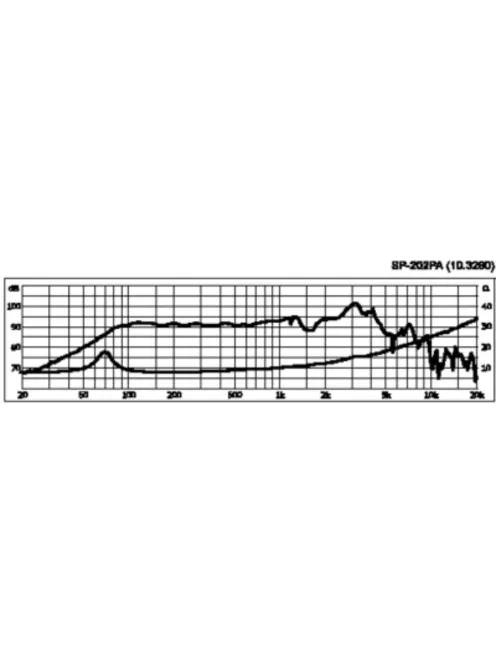 Monacor SP-202PA, univerzális mélyközépsugárzó, 100Wmax, 8Ω
