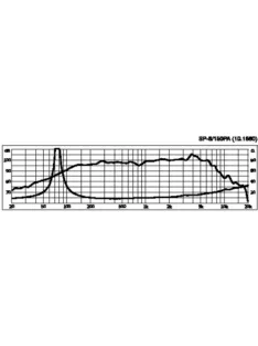 Monacor SP-8/150PA, PA mélyközépsugárzó, 300Wmax, 8Ω