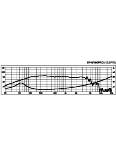   Monacor SP-8/150PRO, kompaktPA basszussugárzó, 300Wmax, 150Weff, 8Ω
