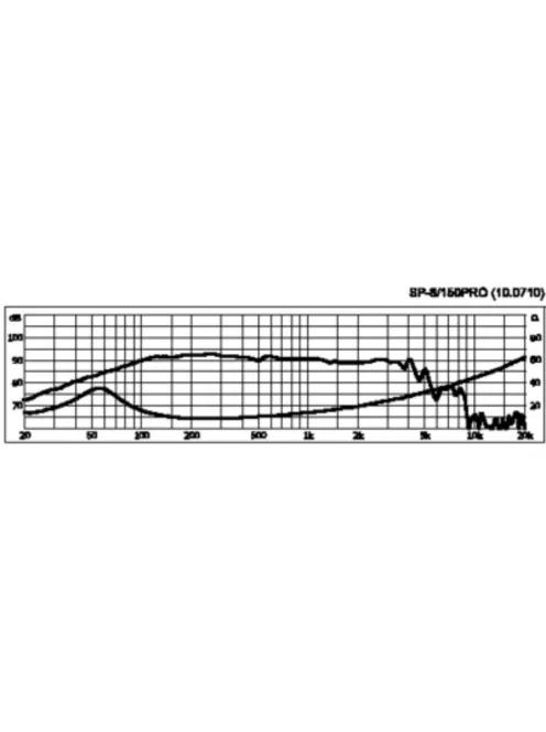 Monacor SP-8/150PRO, kompaktPA basszussugárzó, 300Wmax, 150Weff, 8Ω