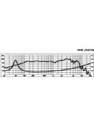 Monacor SP-90, univerzális basszushangszóró, 70Wmax, 8Ω
