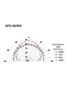 Monacor SPE-82/WS, kisméretű süllyeszthető hangszóró, 12Wmax, 4Ω