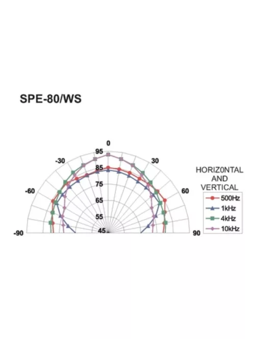 Monacor SPE-82/WS, kisméretű süllyeszthető hangszóró, 12Wmax, 4Ω