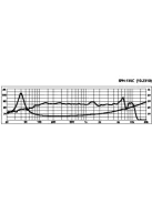 Monacor SPH-135C, Hi-Fi mélyközépsugárzó, 80Wmax, 8Ω