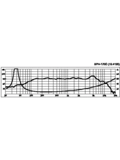   Monacor SPH-170C, high-end mélyközépsugárzó, 120Wmax, 8Ω