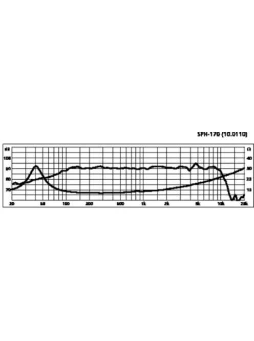 Monacor SPH-170, Hi-Fi mélyközépsugárzó, 80Wmax, 8Ω