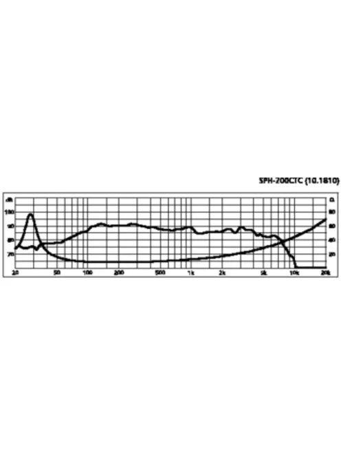 Monacor SPH-176, csúcsminőségű Hi-Fi mélyközépsugárzó, 120Wmax, 8Ω
