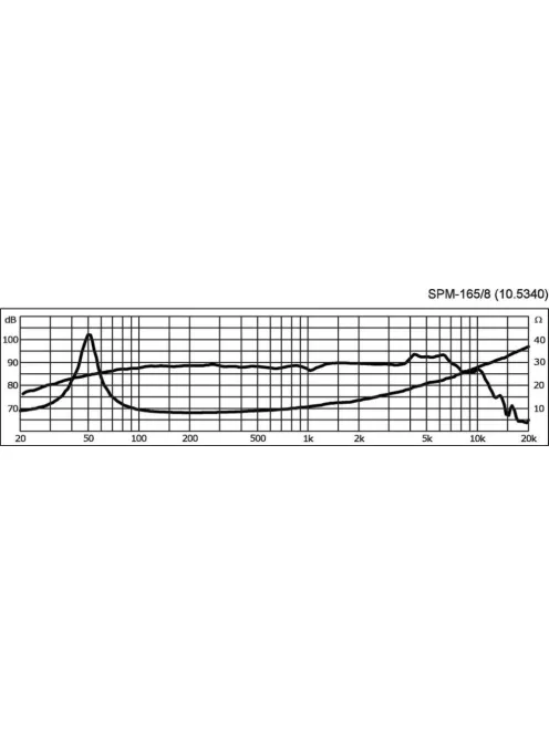 Monacor SPM-165/8, Hi-Fi mélyközépsugárzó, 150Wmax, 60Weff, 8Ω