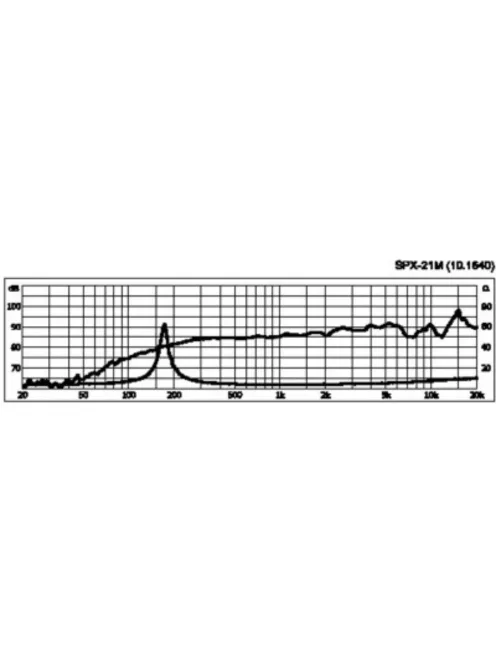 Monacor SPX-21M, , Hi-Fi, szélessávú