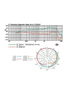 JTS TK-350, mikrofonok, dinamikus