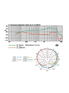JTS TK-350, mikrofonok, dinamikus