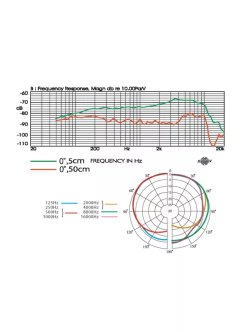 JTS TK-350, mikrofonok, dinamikus