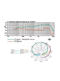 JTS TK-600, dinamikus énekmikrofon