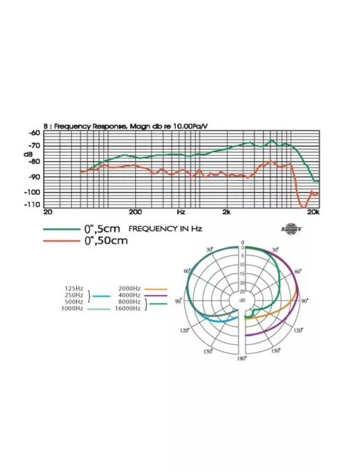 JTS TK-600, dinamikus énekmikrofon
