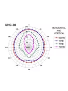Monacor UHC-30, tölcséres hangszóró