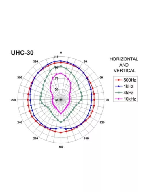 Monacor UHC-30, tölcséres hangszóró