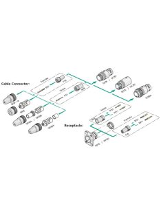   Neutrik SC8W Neutricon IP54-es vizálló lengő egyenes fekete ház, 180 fokba rendezett illesztő csapokkal
