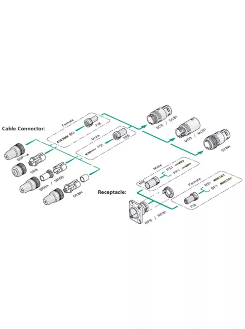 Neutrik SC8W Neutricon IP54-es vizálló lengő egyenes fekete ház, 180 fokba rendezett illesztő csapokkal