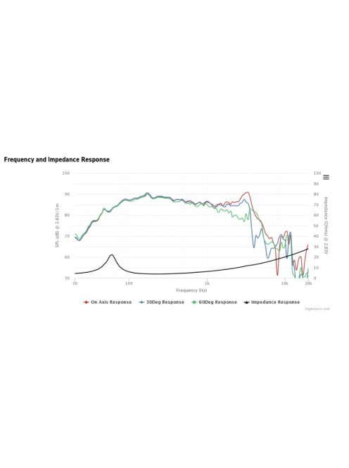 GBS-135F25AL02-04 5-1/4" Aluminum Cone Woofer