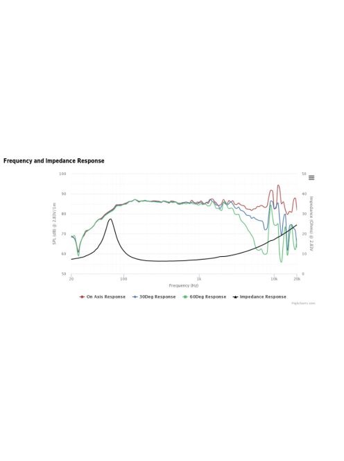 HDS-P835024 5-1/4" Aluminum Cone HDS Woofer