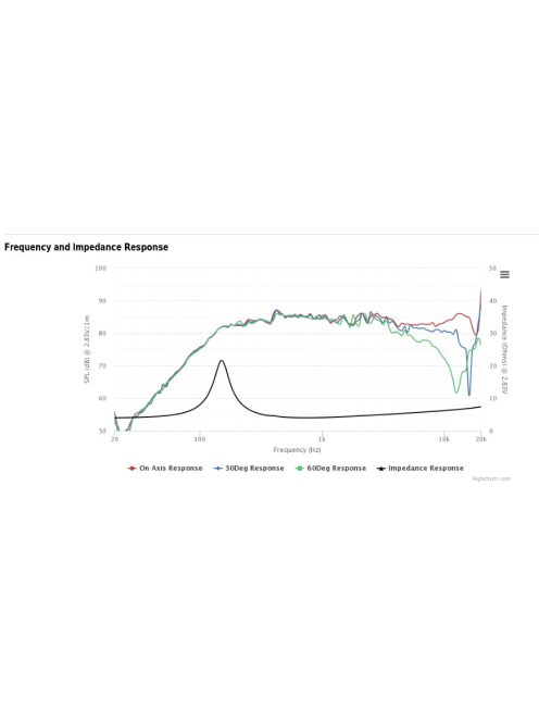 PLS-P830970 2" Full Range Woofer