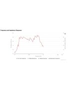 SDS-P830878 3-1/2" Passive Radiator