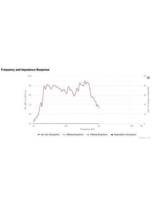SDS-P830878 3-1/2" Passive Radiator