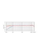 RODE M3 Stúdió és hangosítási elektret mikrofon. 48V fantom táp vagy 9V elem. 