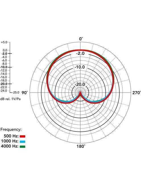 RODE M3 Stúdió és hangosítási elektret mikrofon. 48V fantom táp vagy 9V elem. 