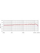 RODE NT1000 Kondenzátor stúdiómikrofon