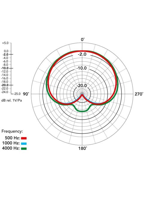 RODE NT1000 Kondenzátor stúdiómikrofon